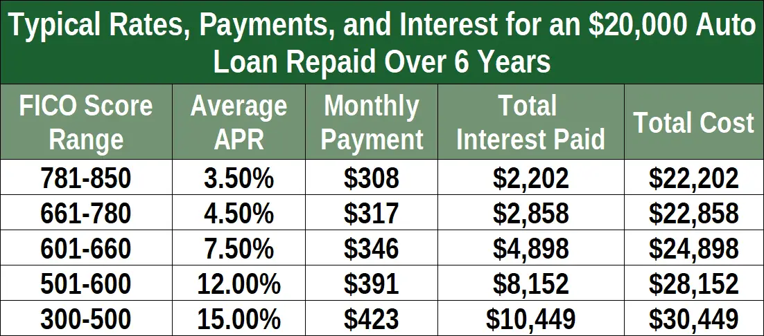 Study: When Does Refinancing an Auto Loan Work Best ...