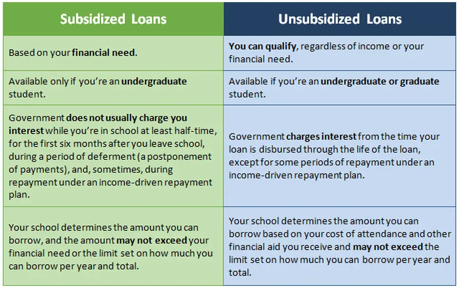 Subsidized vs unsubsidized loans  whats the difference?