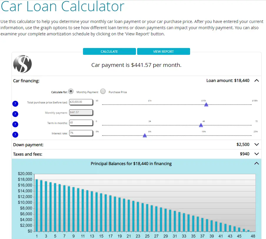 Sunnet Auto Loan Rates and Calculator