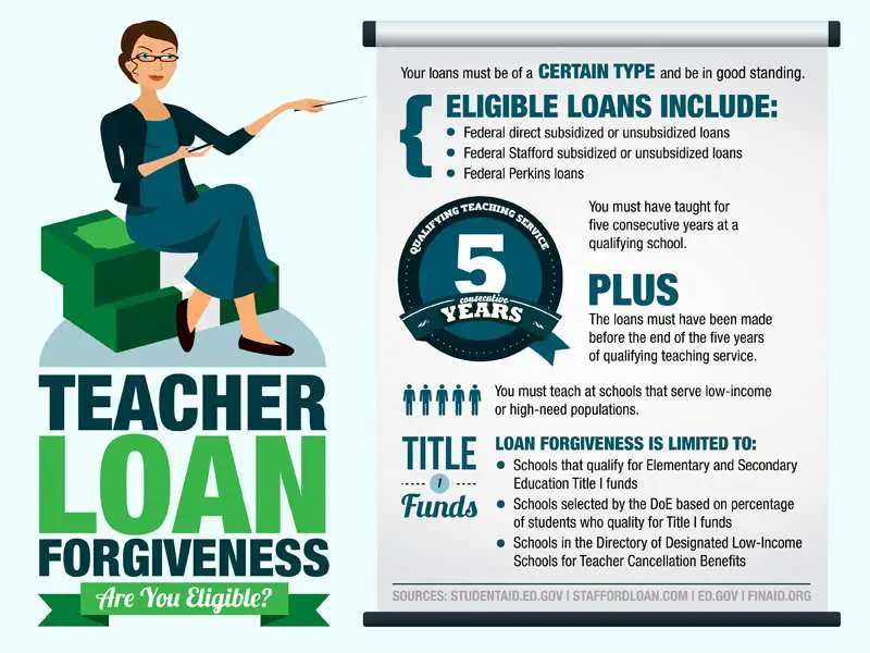 Teacher Loan Forgiveness: What You Should Know Before You ...