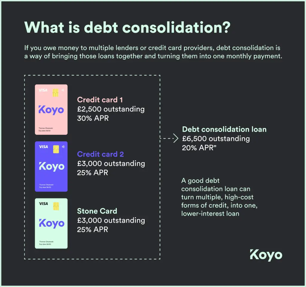 The best ways to consolidate credit card debt