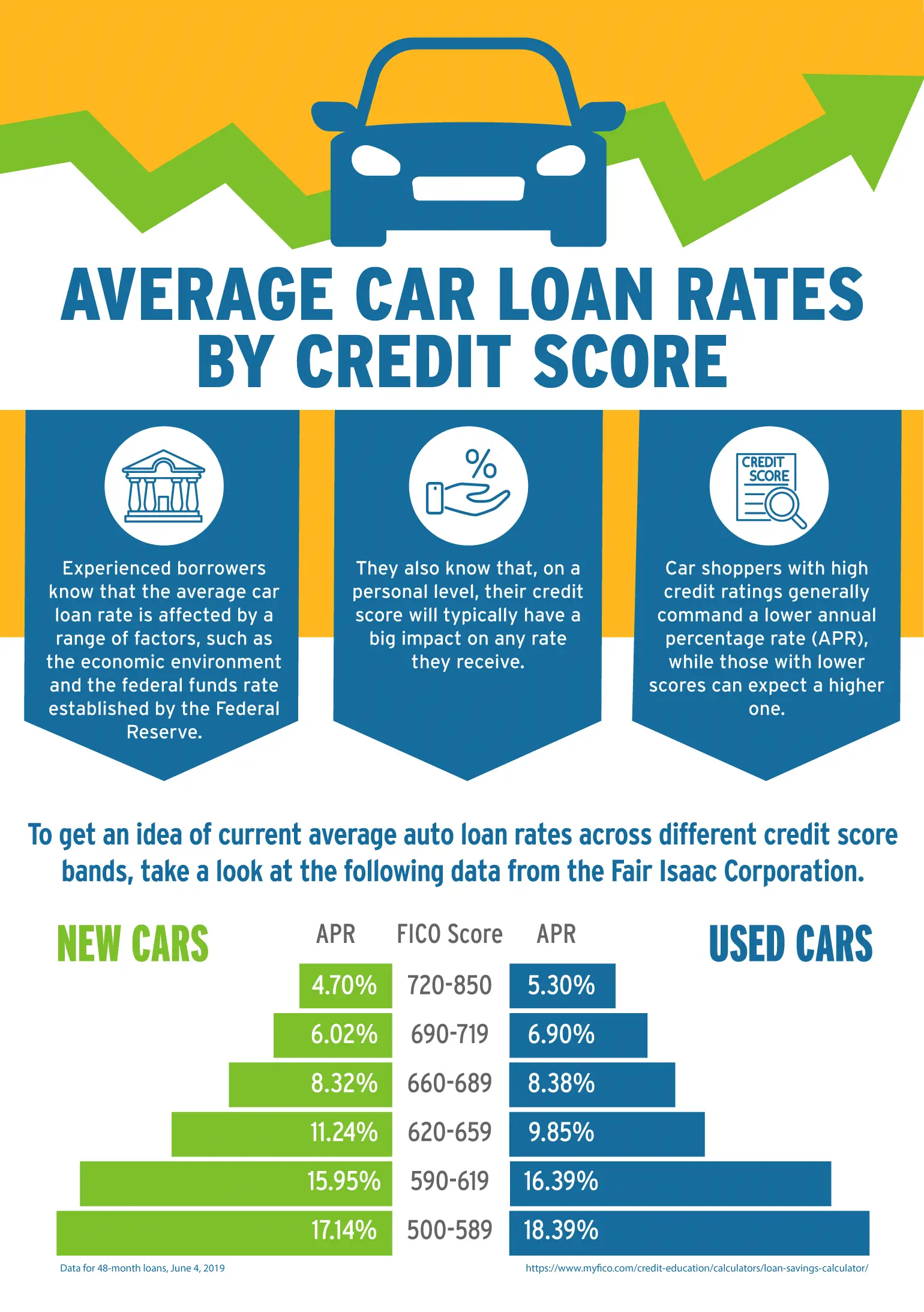 The Car Loan Process that Moves Fast