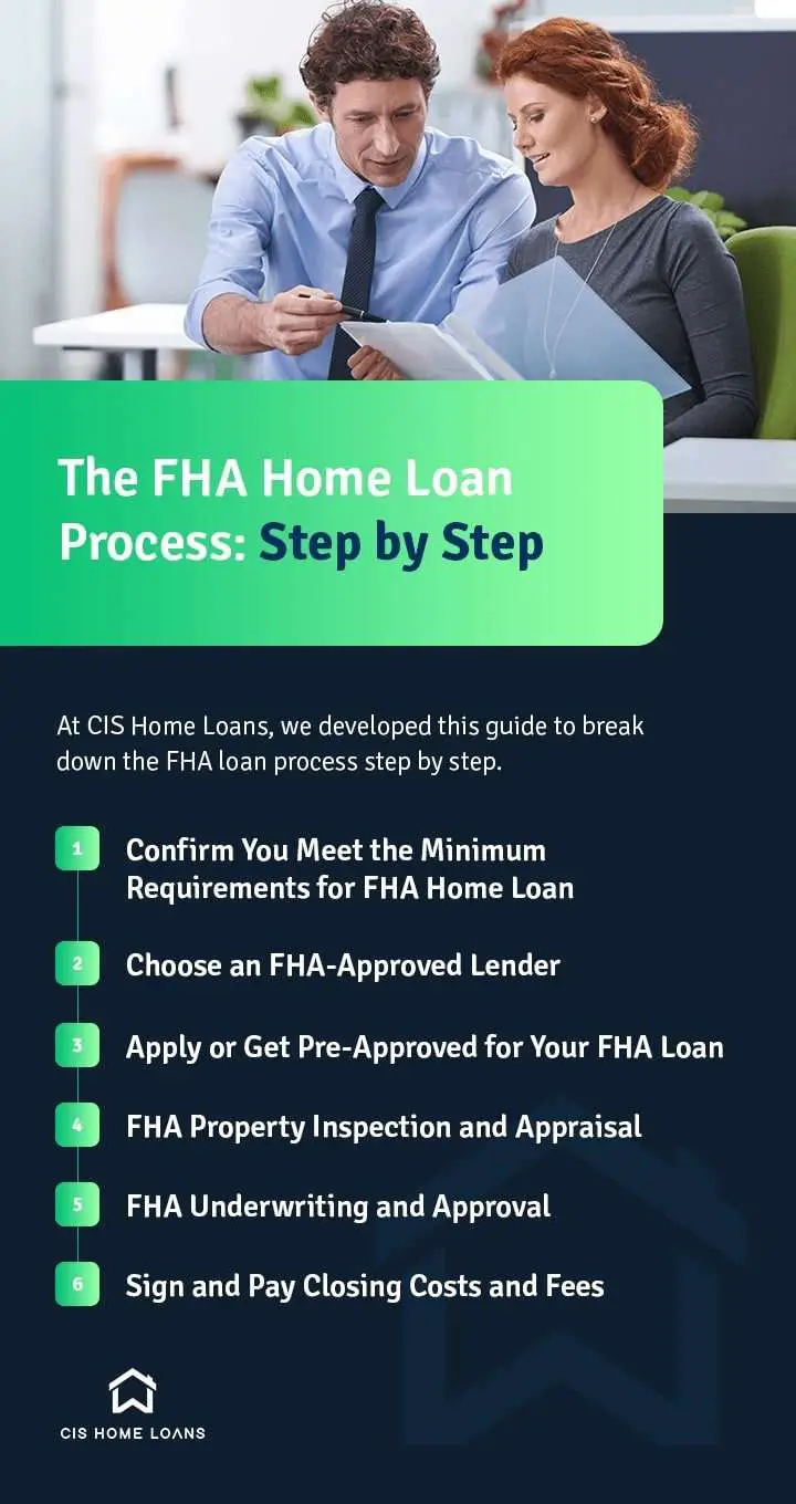 The FHA Home Loan Process: Step by Step