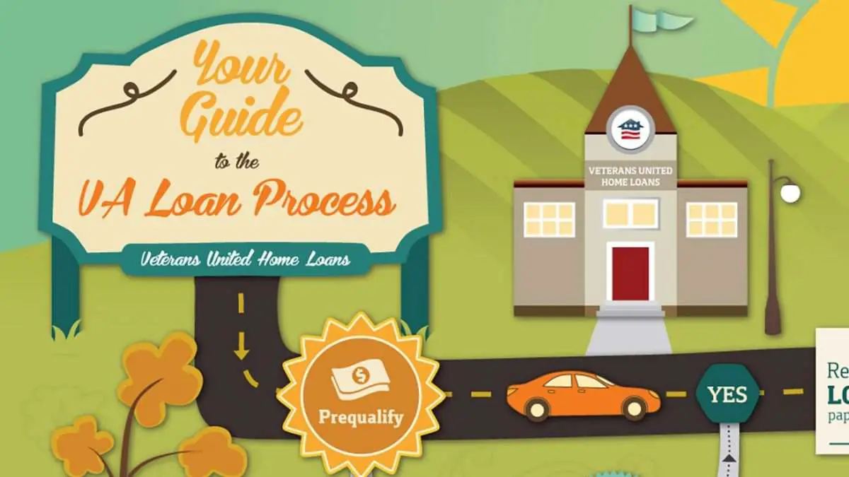 The Road Home: A Look at the VA Loan Process (Infographic)