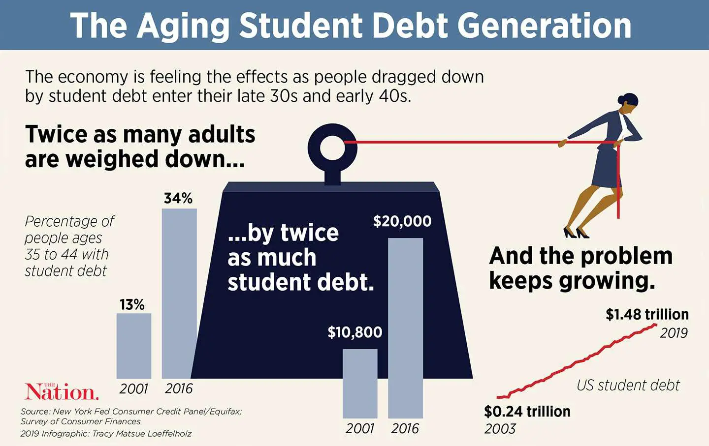 The Student Debt Problem Is a Family Crisis