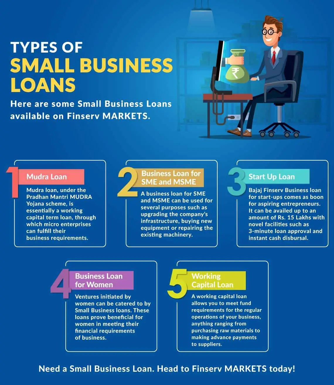 Types of Small Business Loans