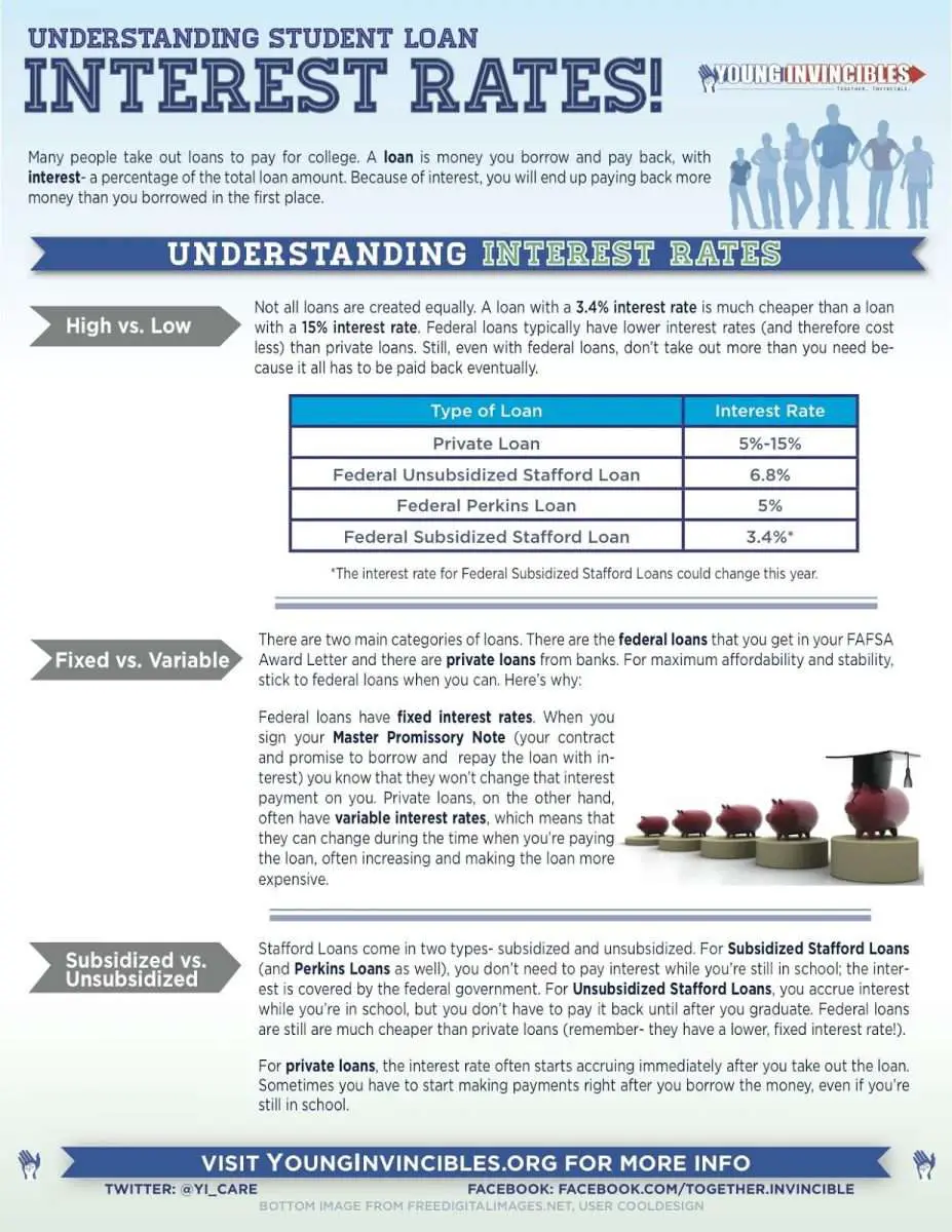 Understanding Student Loan Interest Rates (Infographic)