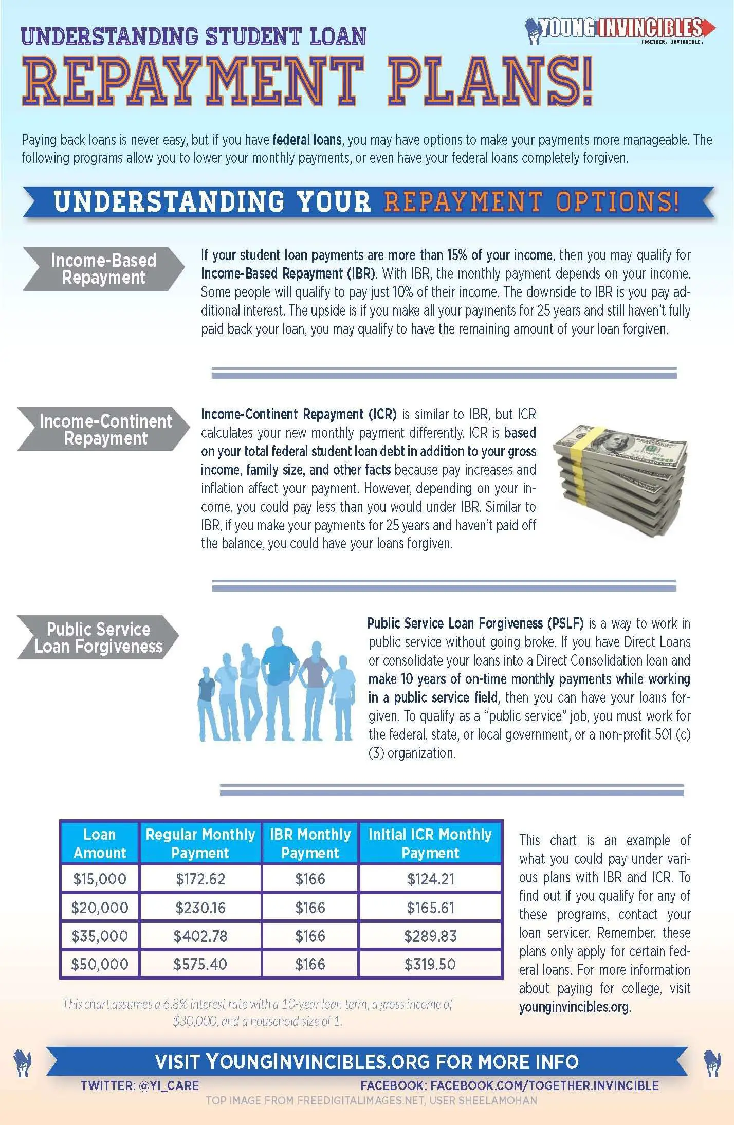 Understanding Student Loan Repayment Plans 2015.
