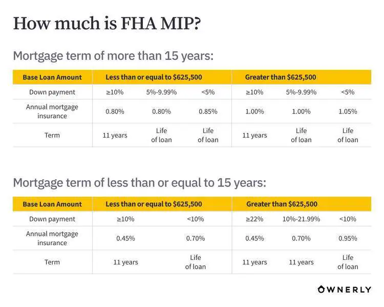 Understanding What Is FHA MIP, Its Cost and MIP vs. PMI ...