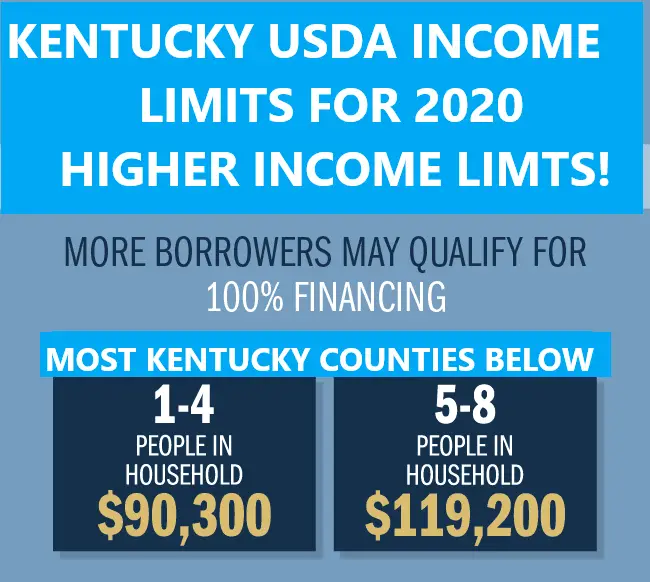 USDA/RHS Income limits by Ky Counties  Kentucky USDA Mortgage Lender ...
