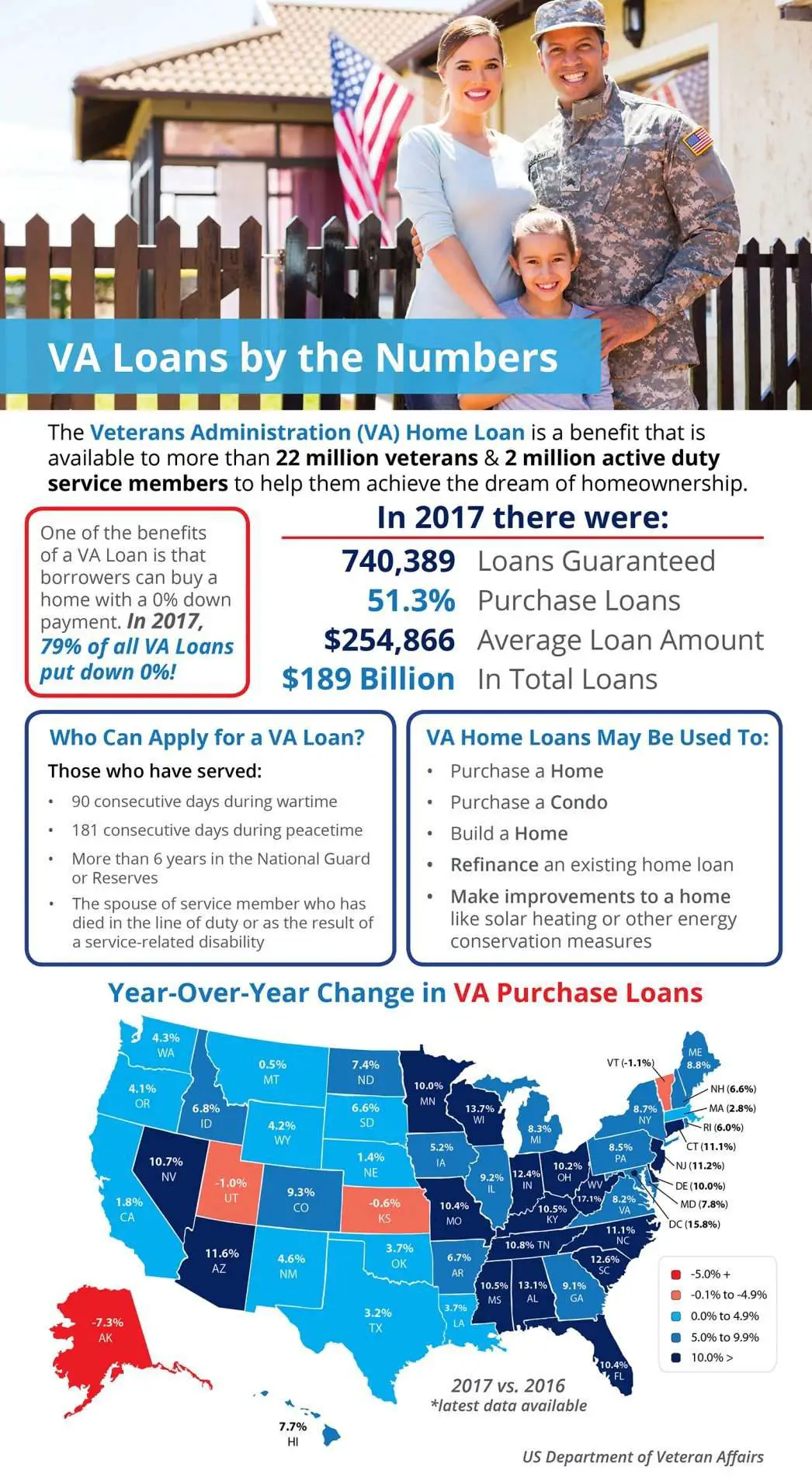 Use Your VA Loan to Buy a Home in Barnegat