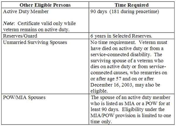 VA home loan eligibility for Pennsylvania veterans