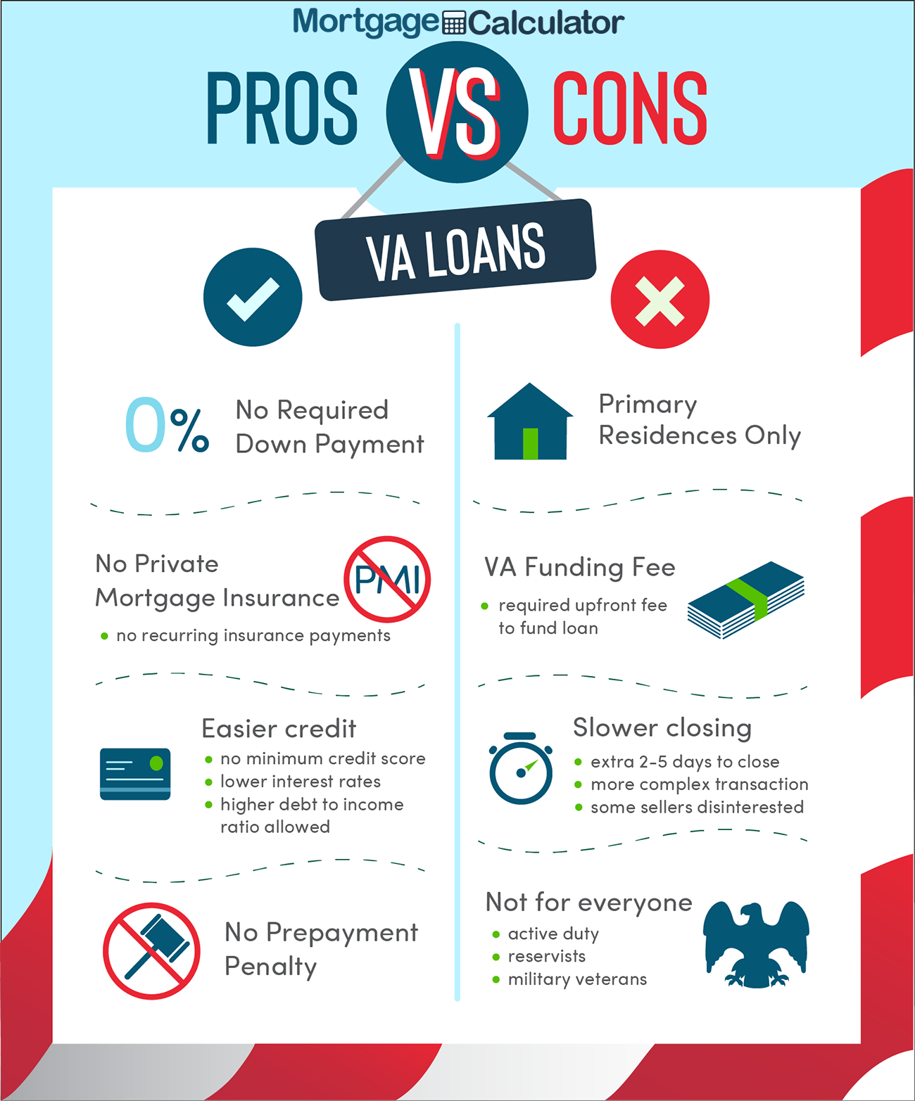 VA Loan Calculator: US Department of Veterans Affairs ...