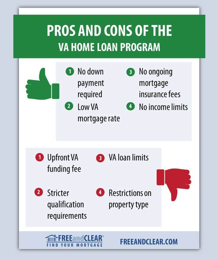 VA Loan Pros and Cons