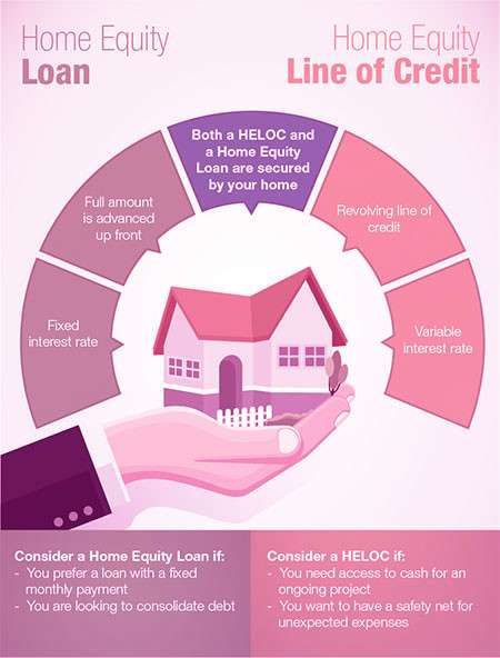 Various Ways to Use an Unsecured Home Improvement Loan
