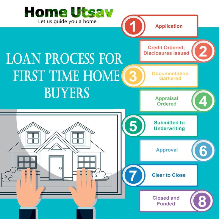 What are the loan Process for First Time Home Buyers? So here is your ...