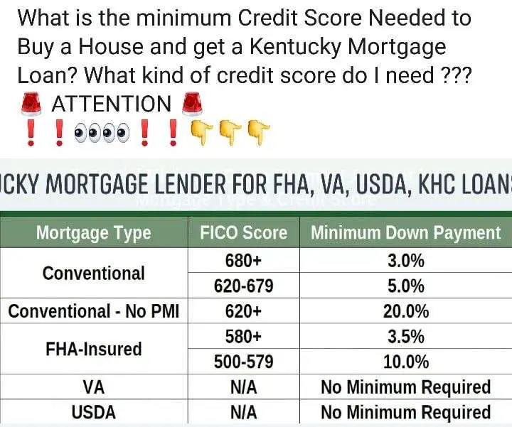 What FICO® Score Do You Need to Qualify for a Kentucky ...