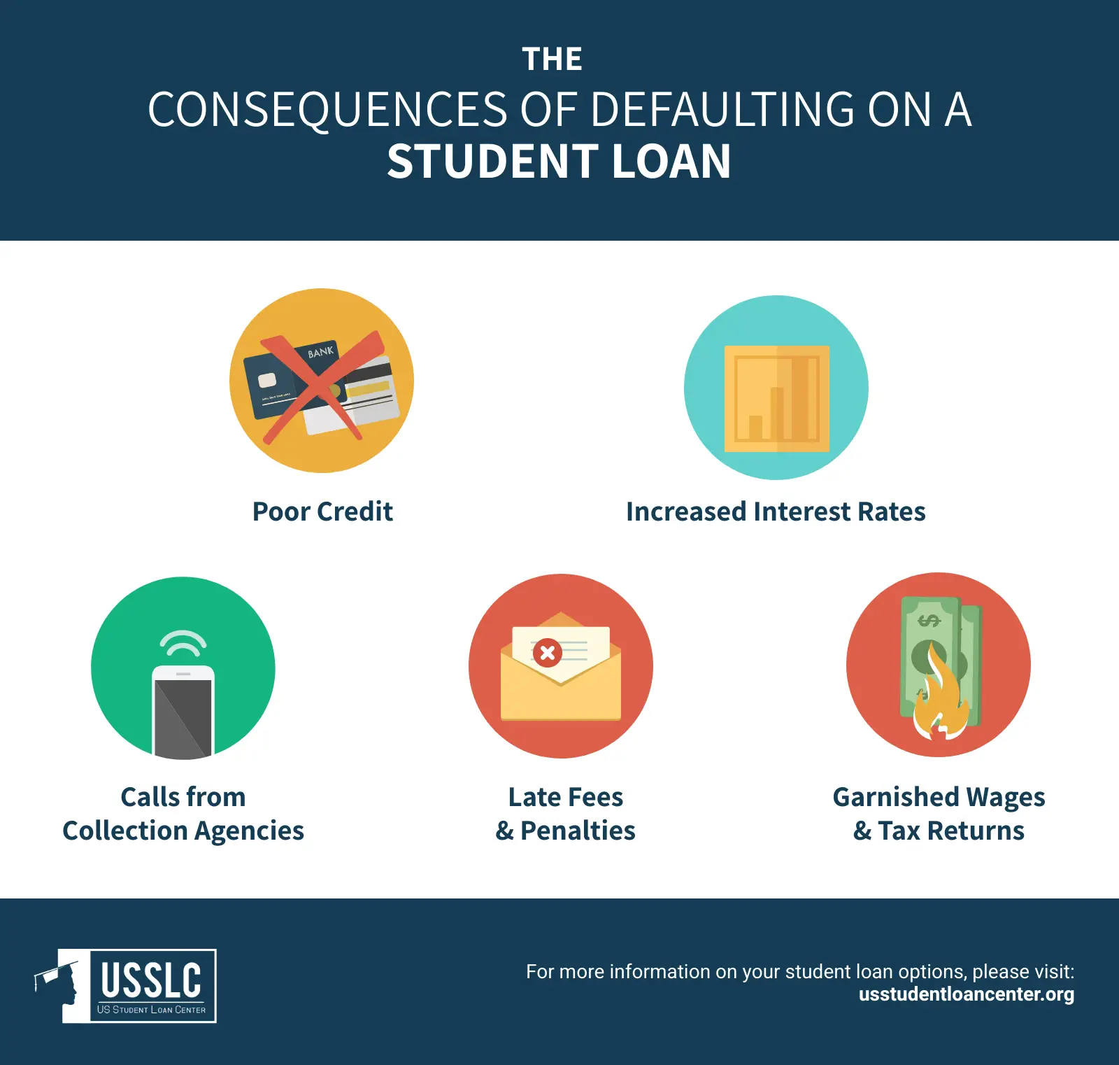 What Happens If You Default on Student Loans