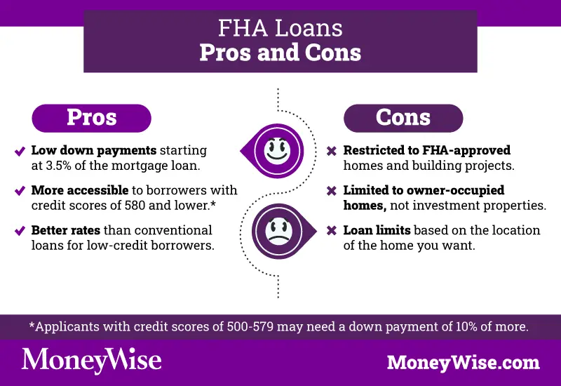 What Is a Federal Housing Administration (FHA) Loan?