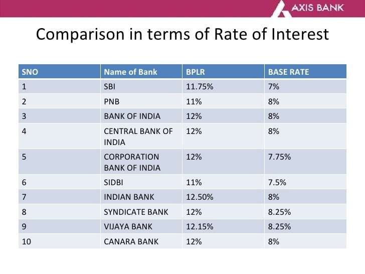 What Is A Good Interest Rate On A Business Loan