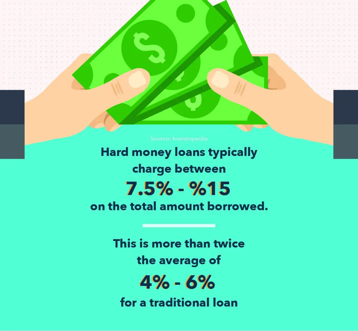 What is a Hard Money Loan &  How Do They Work