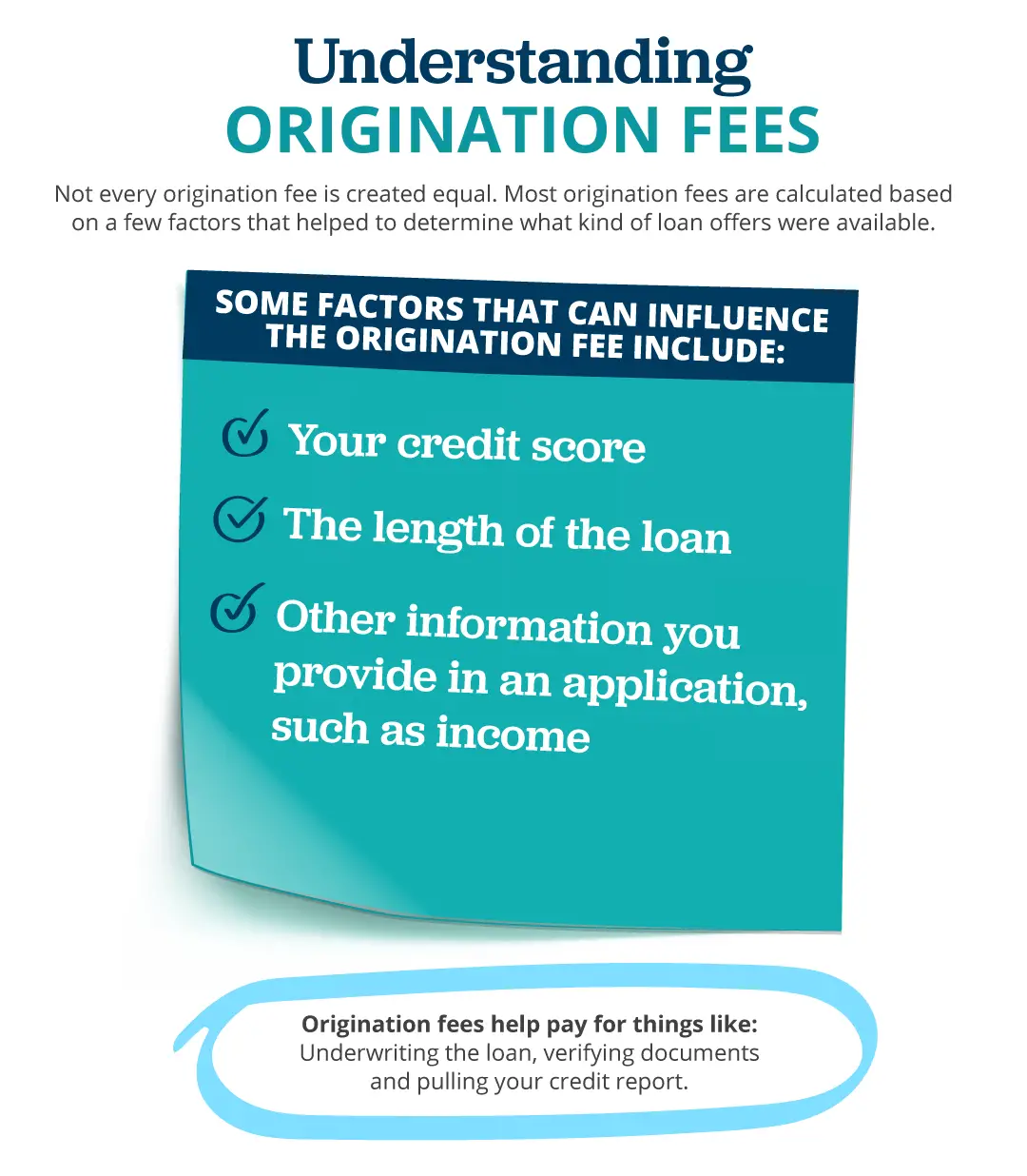 What is an Origination Fee?