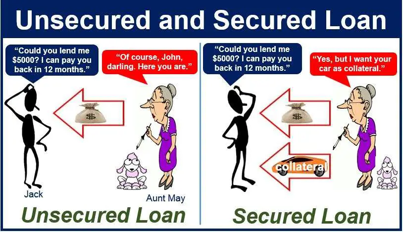 What is an unsecured loan? Definition and Meaning