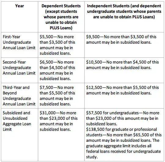 What is the difference between a Pell grant and a FSEOG grant?