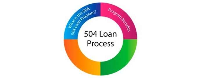 What is the SBA 504 Loan Program? Part 2: Program Benefits ...