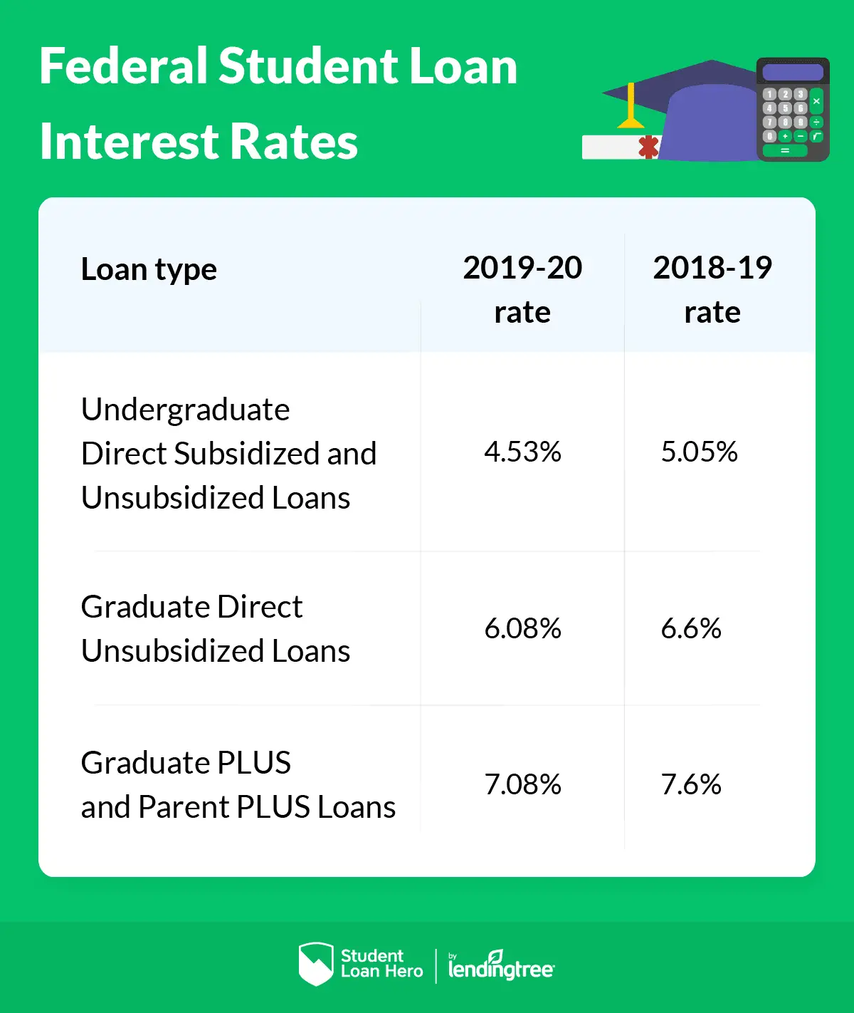 What Lower Interest Rates in 2019