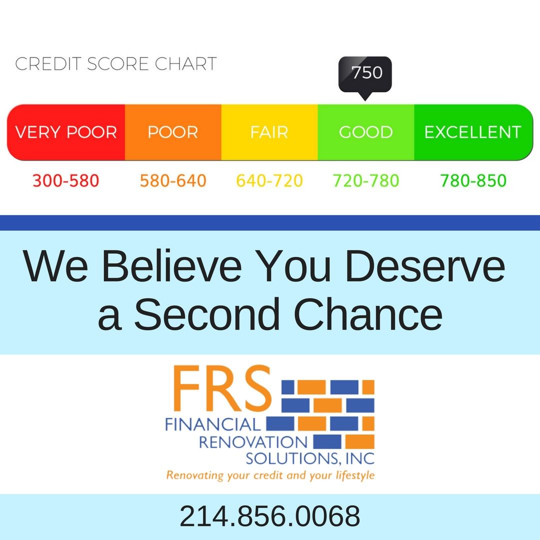 What Mortgage Rate With 750 Credit Score