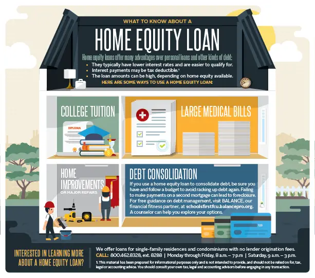 What to Know About a Home Equity Loan