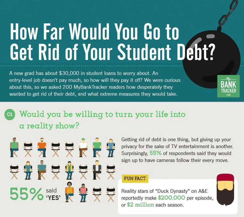 What Would You Do to Get Rid of Your Student Debt ...