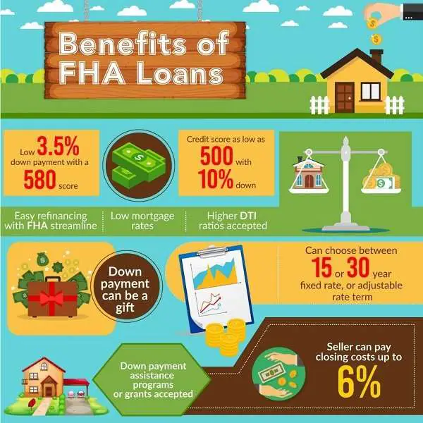 Why 3% Conventional Loan Is Better Than a 3.5% FHA Loan ...