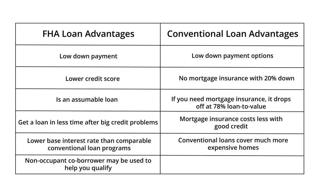Why an FHA Loan Might Change Everything For You