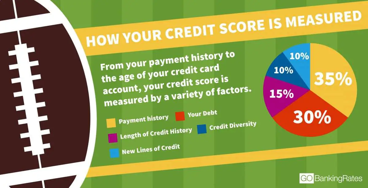Your Game Plan for Getting the Highest Credit Score Possible ...